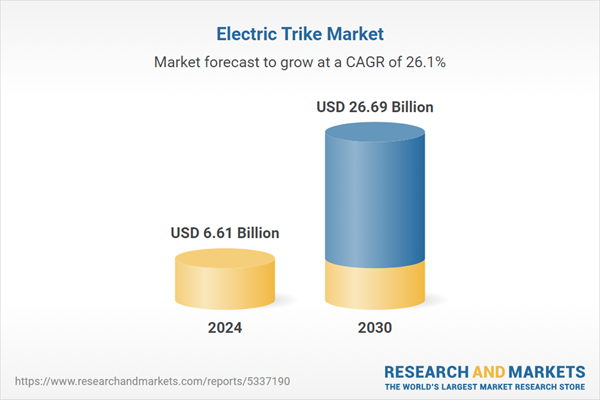 electric trike market 2024 vs 2023